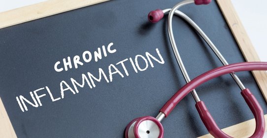 Chronic Inflammation symptoms